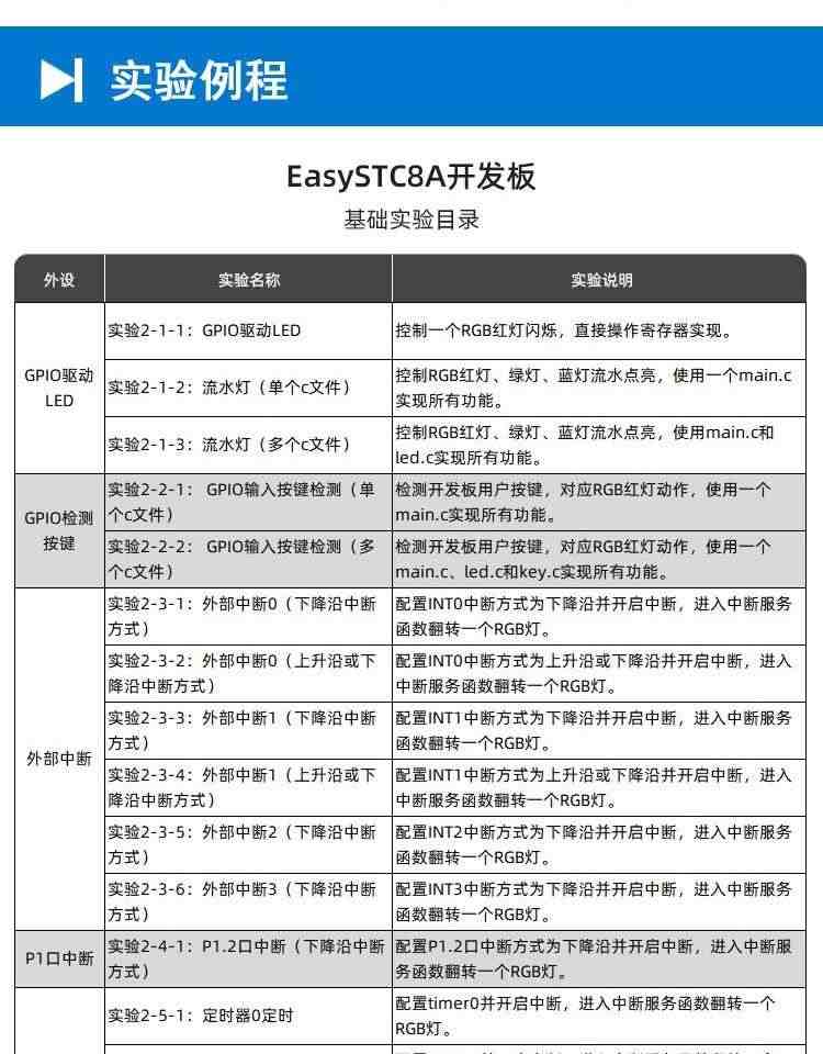 适用艾克姆 STC8A8K64D4开发板 51实验板 STC8A8K48D4学习板 带DM