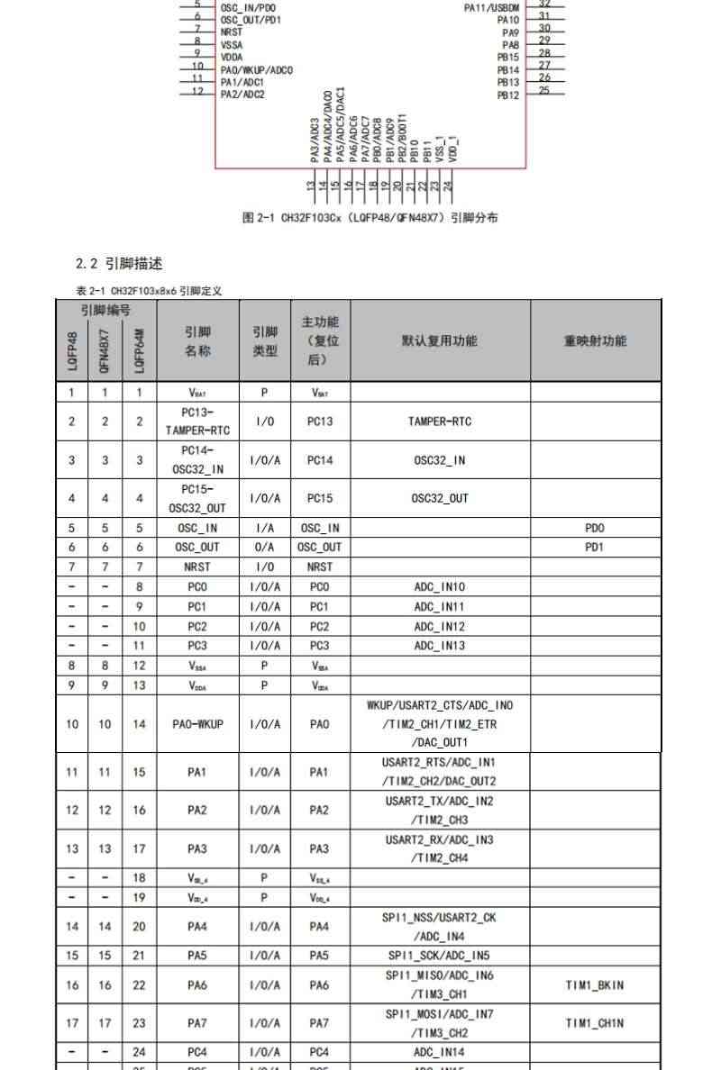 适用CH32F103C8T6开发板/系统板/核心板/STM32单片机学习板模块