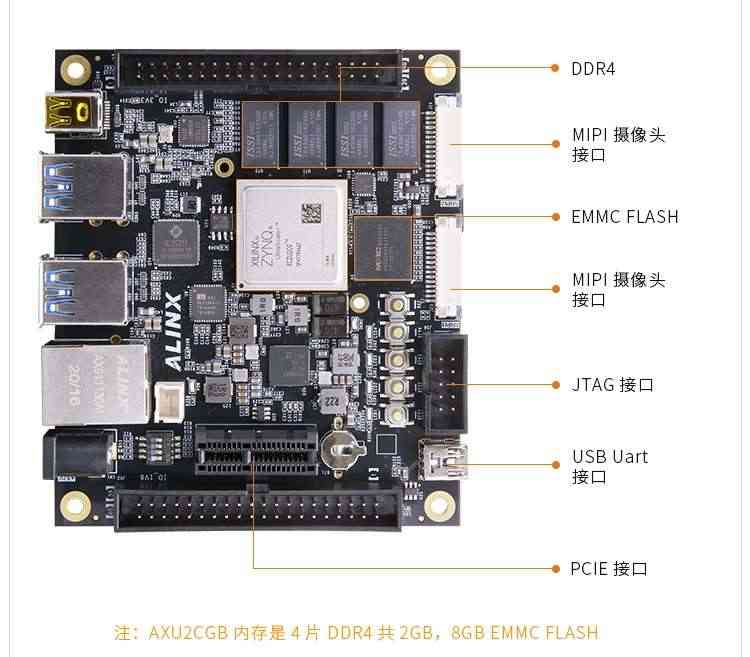 适用FPGA开发板 Xilinx Zynq UltraScale+ MPSoC AI智能 XUZU2CG