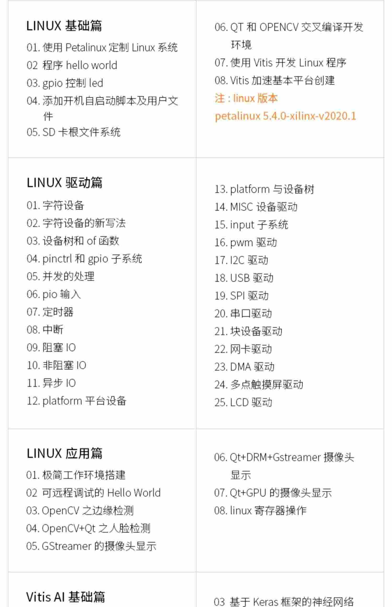 适用FPGA开发板 Xilinx Zynq UltraScale+ MPSoC AI智能 XUZU2CG