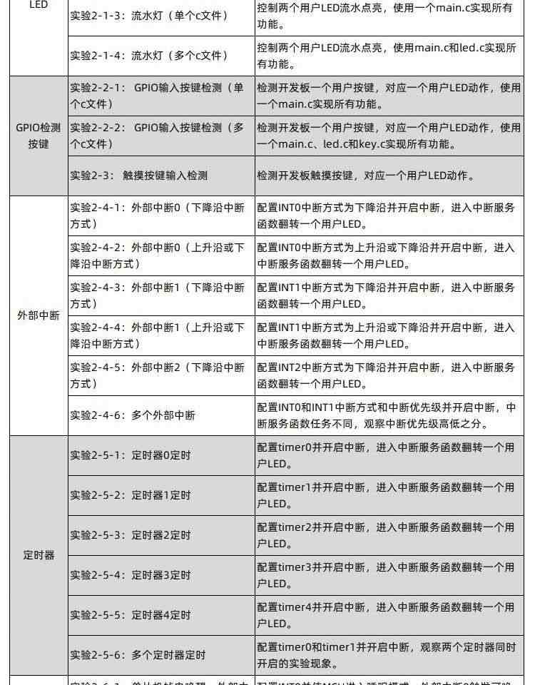 适用艾克姆 STC15W4K56S4 IAP15W4K61S4 51开发板 大赛esp8266开