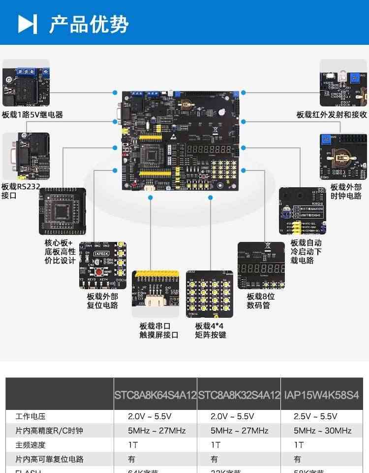 适用艾克姆 STC8A8K64S4A12开发板  51系统板 STC8学习板 大赛 物