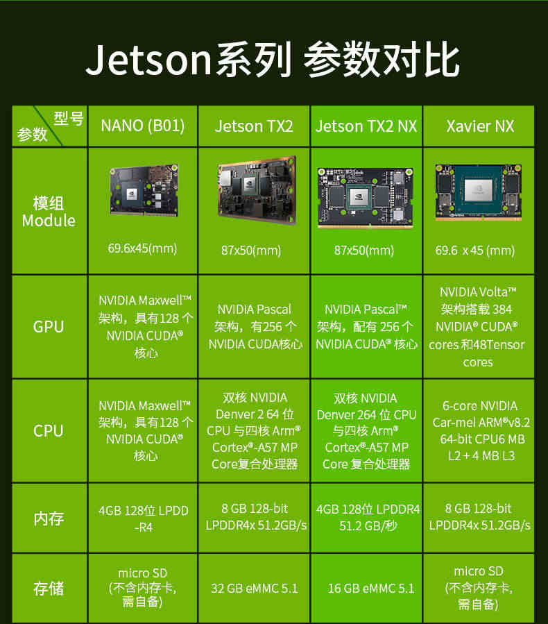 Jetson TX2 NX开发套件嵌入式AI人工智能核心板模块