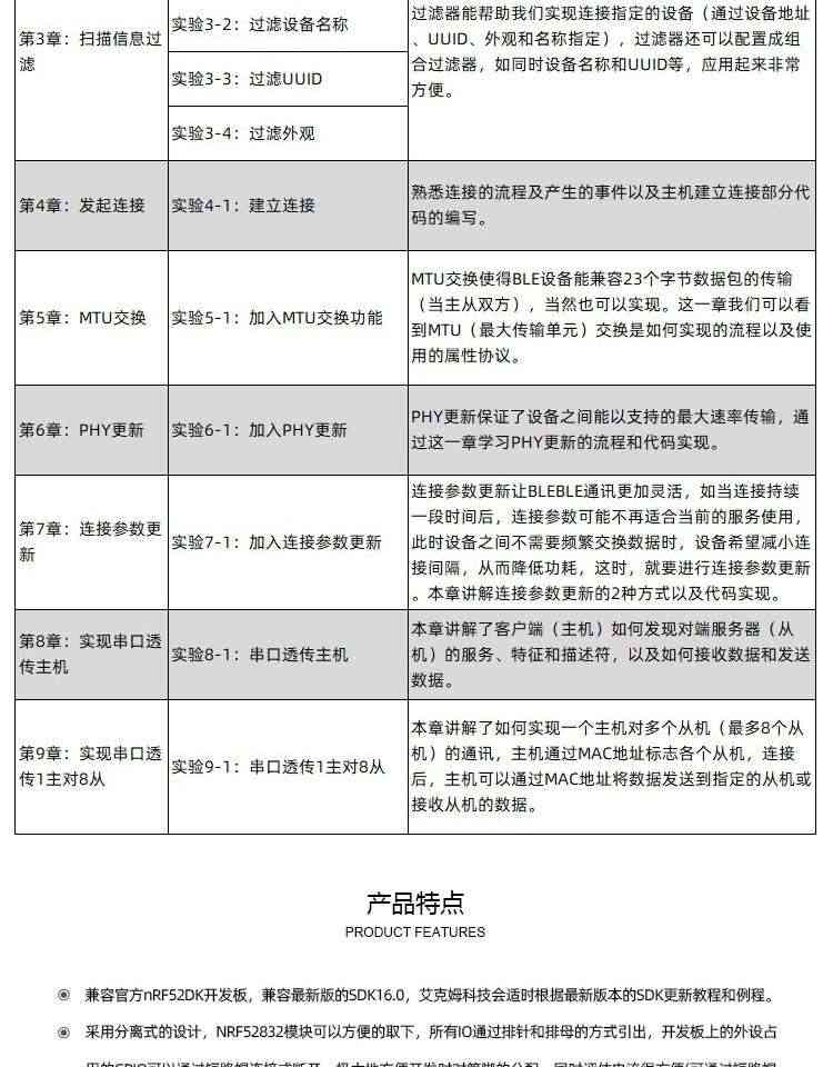 适用nRF52832开发板 nRF52DK 蓝牙5.0BLE Mesh组网ANT NFC 2.4G多