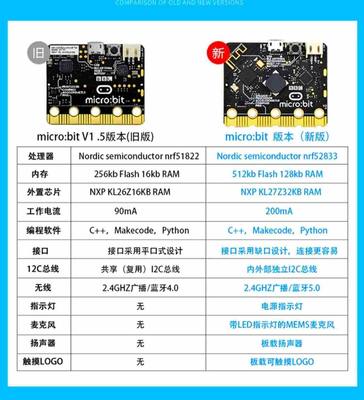 适用包邮 microbit开发板micro:bit主板Python图形化编程STEM创客