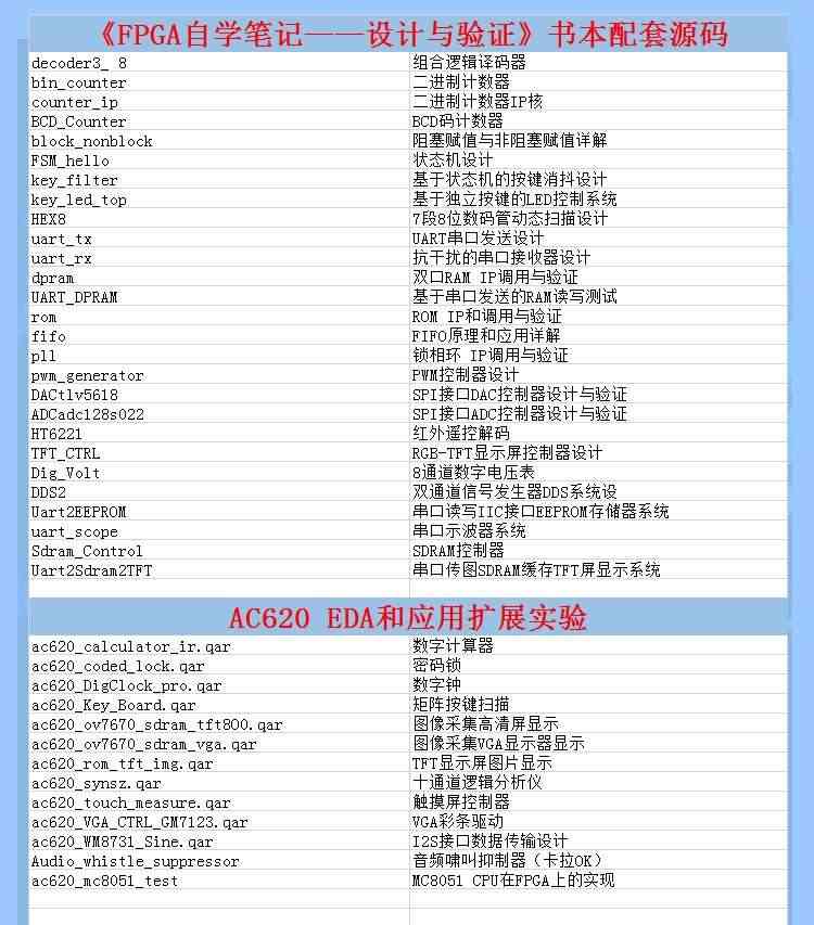 适用教学级】AC620 Altera FPGA开发板0基础自学进阶送视频教程