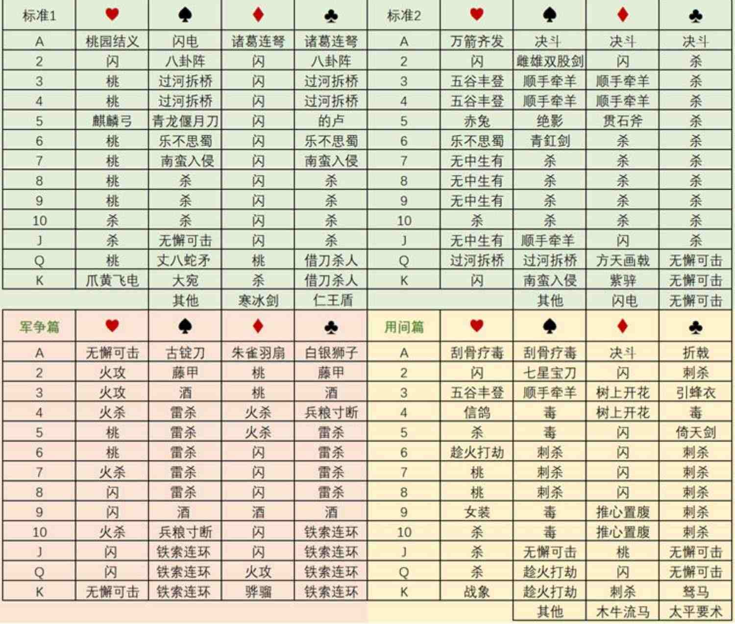 新2023三国杀移动版大合集精装卡牌全套典藏版手杀用间始计谋攻篇