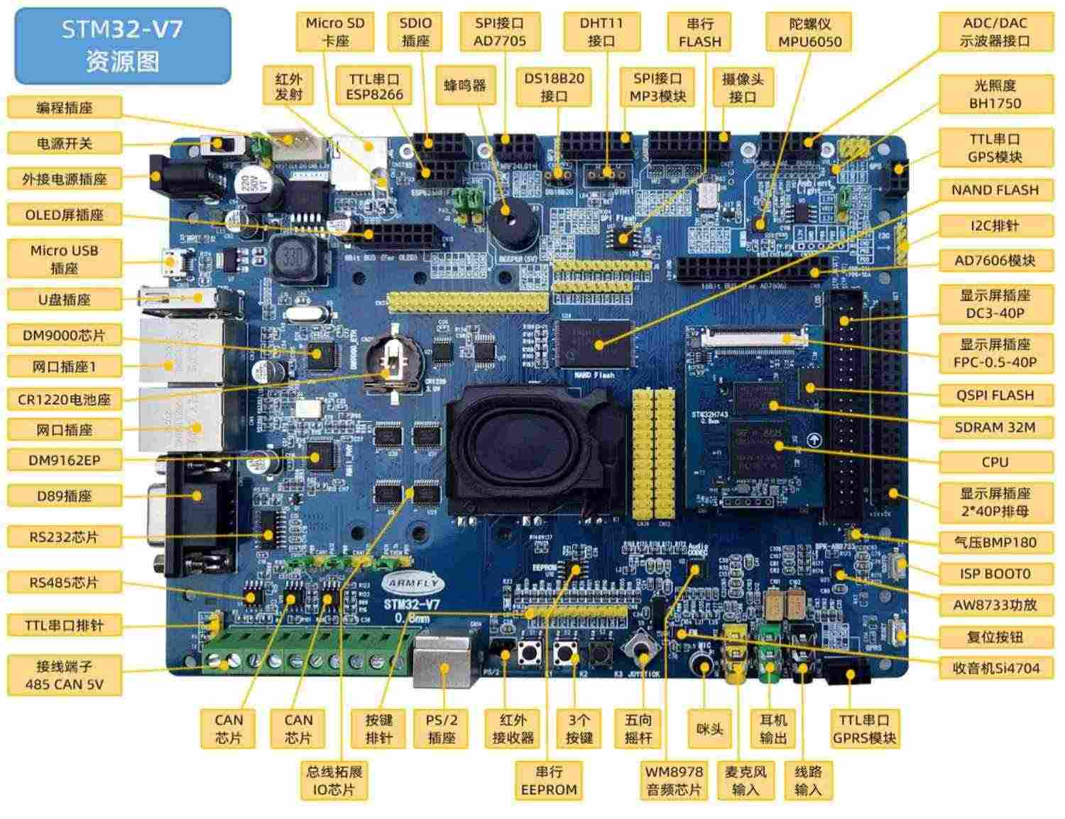 适用STM32-V7开发板STM32H743评估板H7核心板 超F103 F407 F429