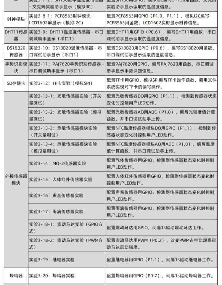 适用艾克姆 STC8H8K64U开发板 51系统板 STC8H8K64S4U 大赛 物联