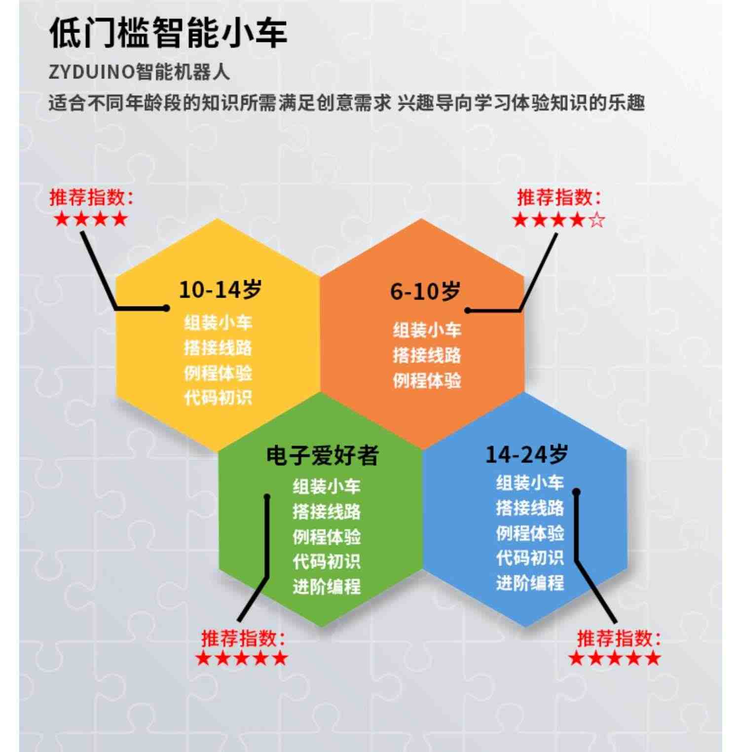 编程机器人arduino智能小车入门学习套件 UNO循迹避障DIY开发板