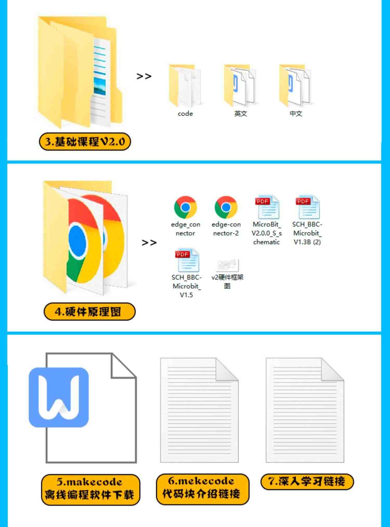 适用包邮 microbit开发板micro:bit主板Python图形化编程STEM创客