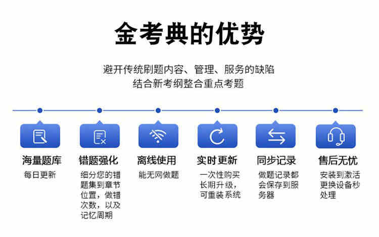 2023执业药师西药师中药师历年真题预测题模拟题考试题库软件中西药学综合知识与技能药事管理与法规网课视频金考典软件激活码真题