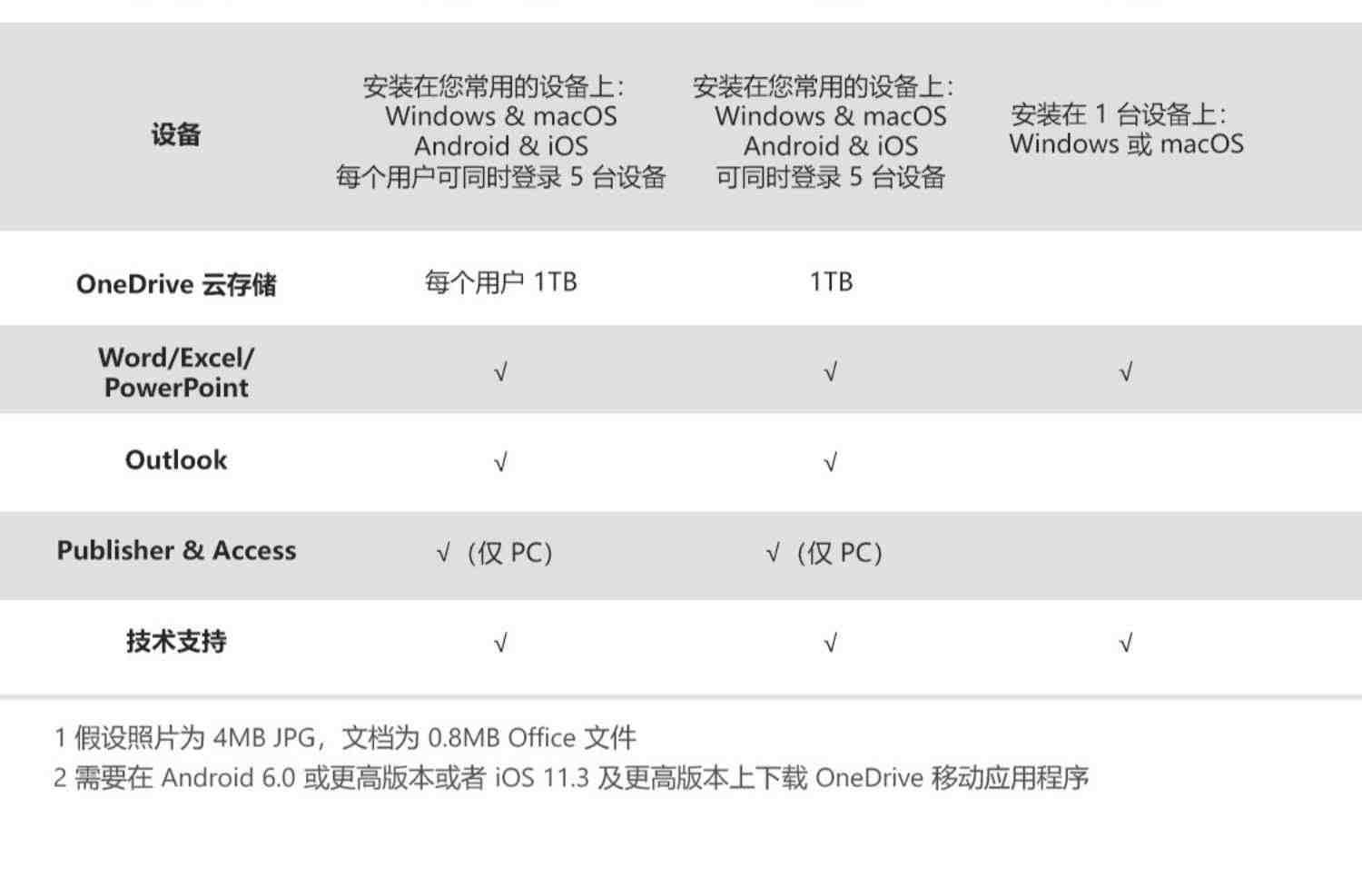 秒发Microsoft365家庭版个人版office2021永久激活码mac软件2019