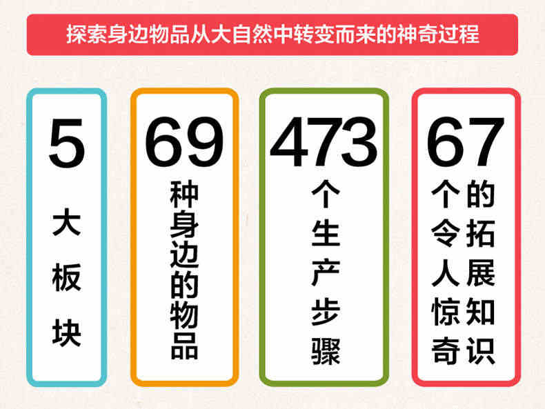 精装它们是怎么来的徐来译万物由来的秘密少儿百科全书6-12岁百问百答儿童漫画书十万个为什么小学版图书身边的科学小学生书籍他们