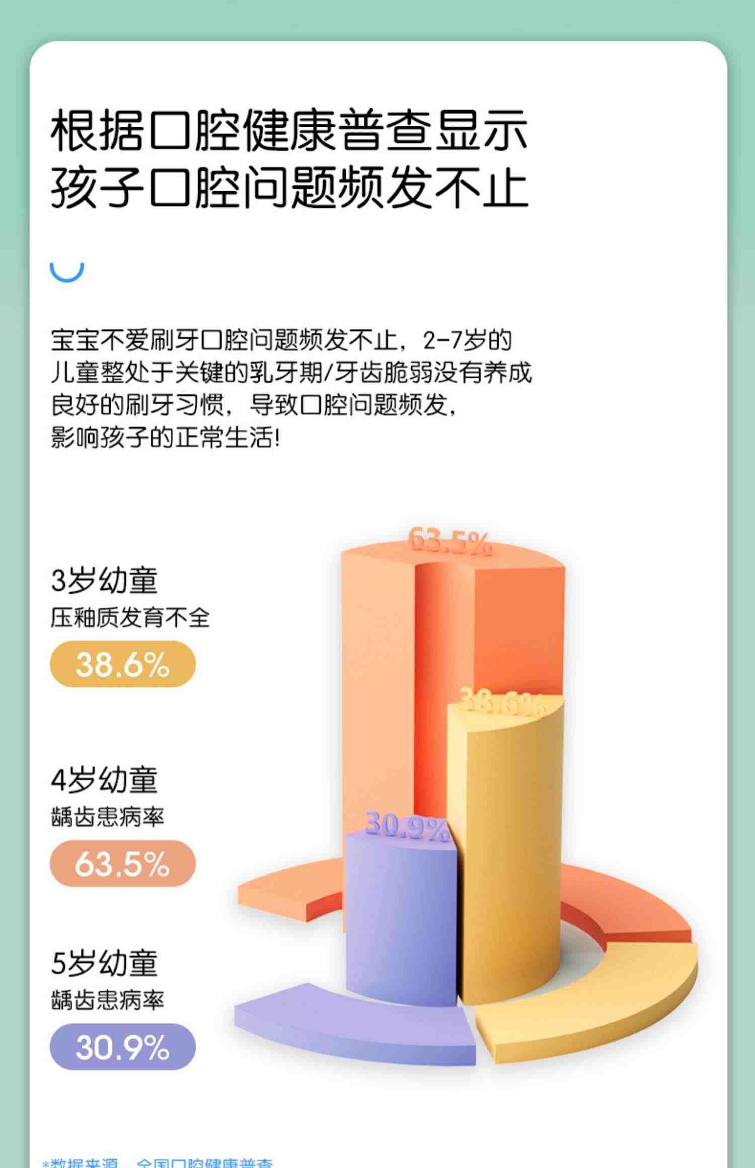 儿童牙刷三面3d立体软毛牙刷3到6一12岁以上小孩宝宝清洁内侧牙齿