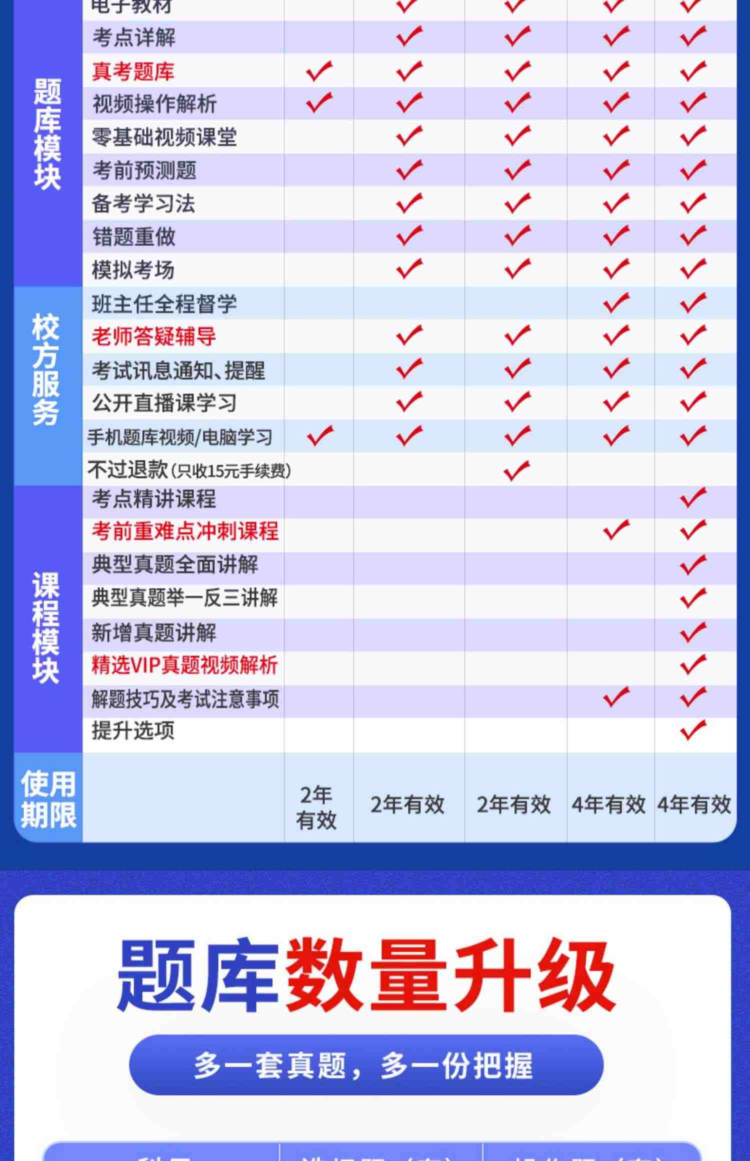 2023未来教育计算机二级ms office题库c语言WPS一级三级四激活码