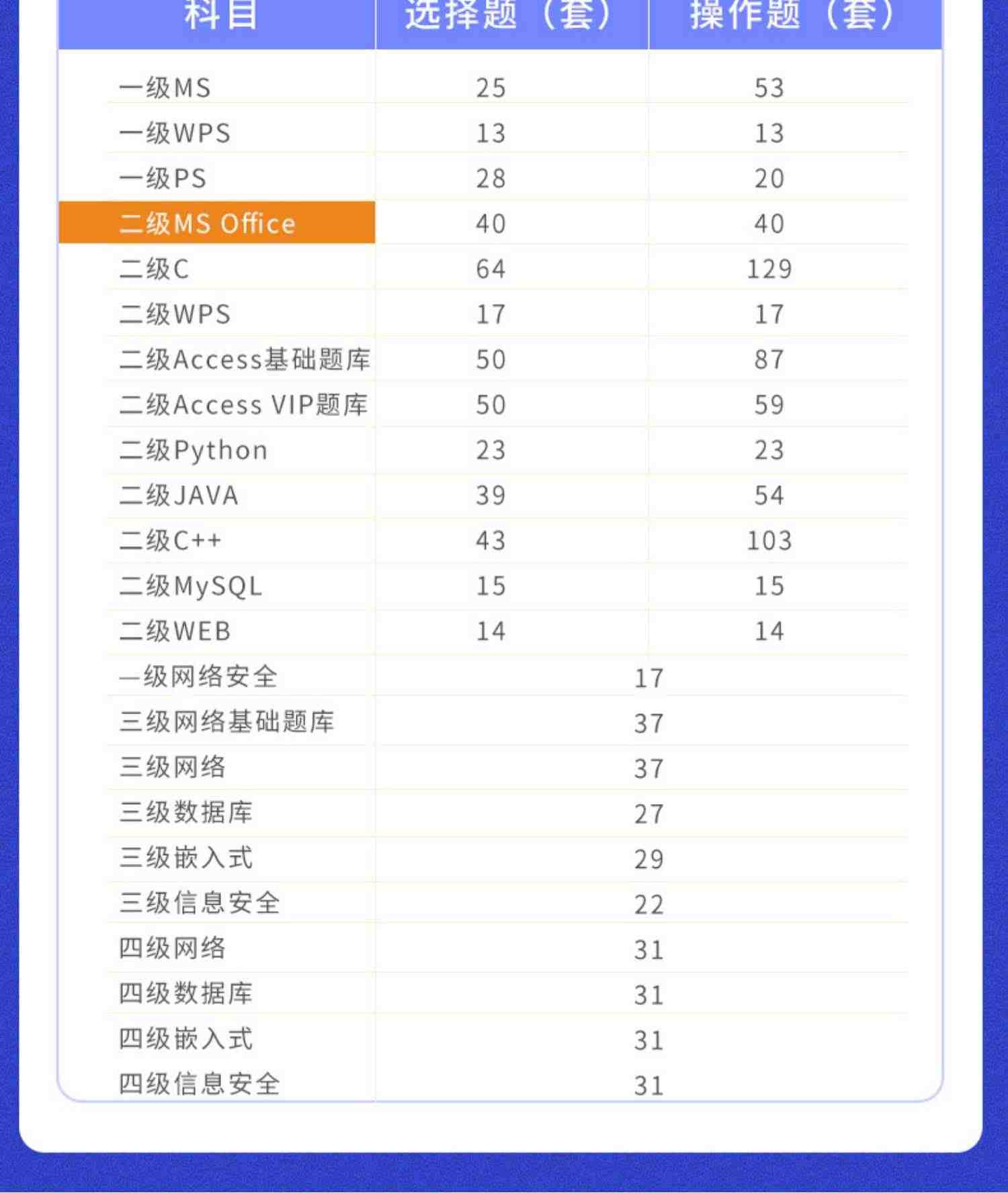 2023未来教育计算机二级ms office题库c语言WPS一级三级四激活码