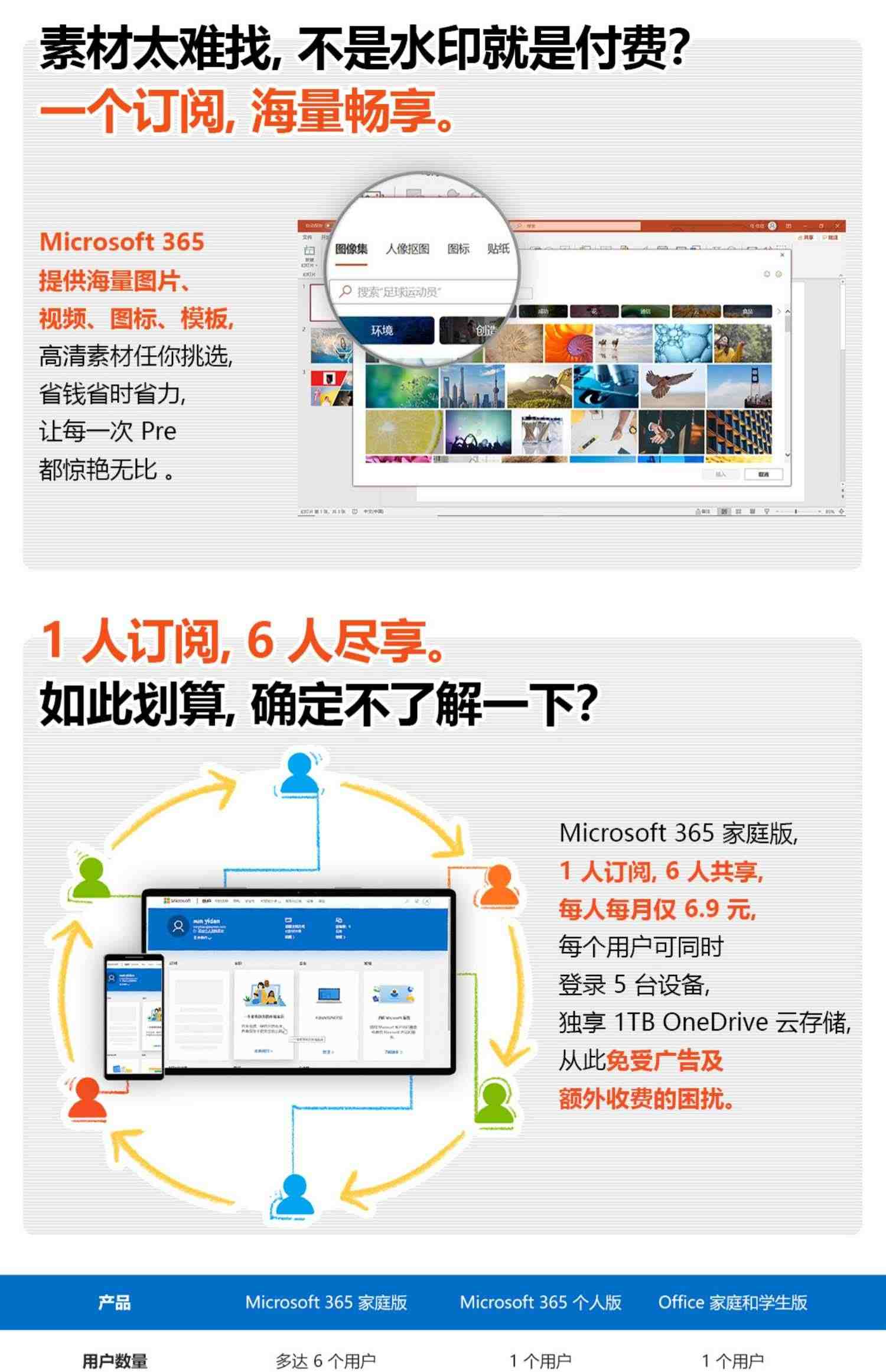 秒发Microsoft365家庭版个人版office2021永久激活码mac软件2019