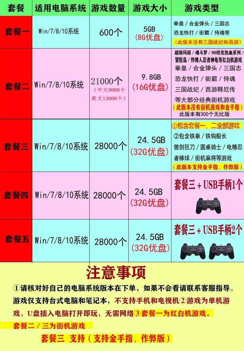 米门子电脑U盘街机游戏拳皇97三国战纪麻将笔记本红白机单机