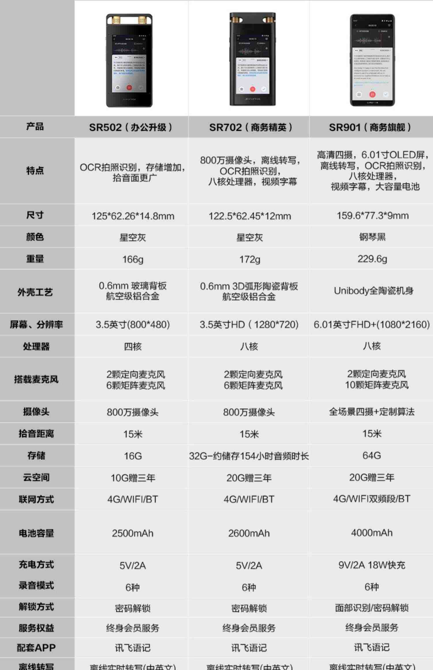 科大讯飞录音笔SR502录音笔专业高清降噪语音转文字一体机