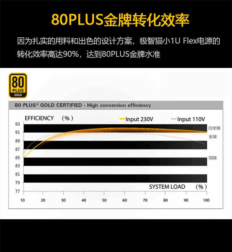 适用600700w静音500全极智猫300益衡76601u400小flex迷你模组电源