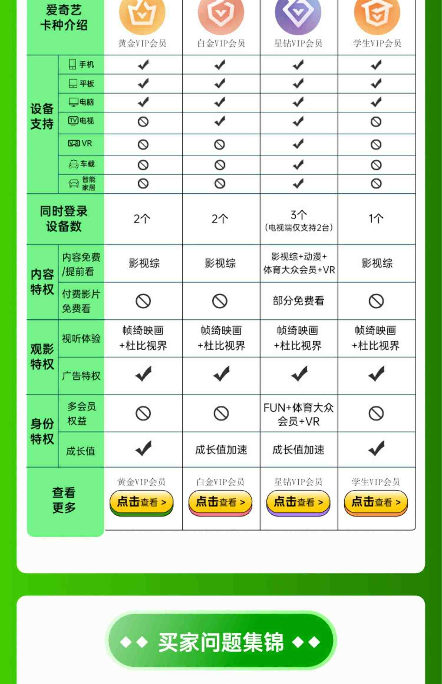 爱奇艺vip黄金会员12个月年卡直充视频会员一年 不支持电视TV端