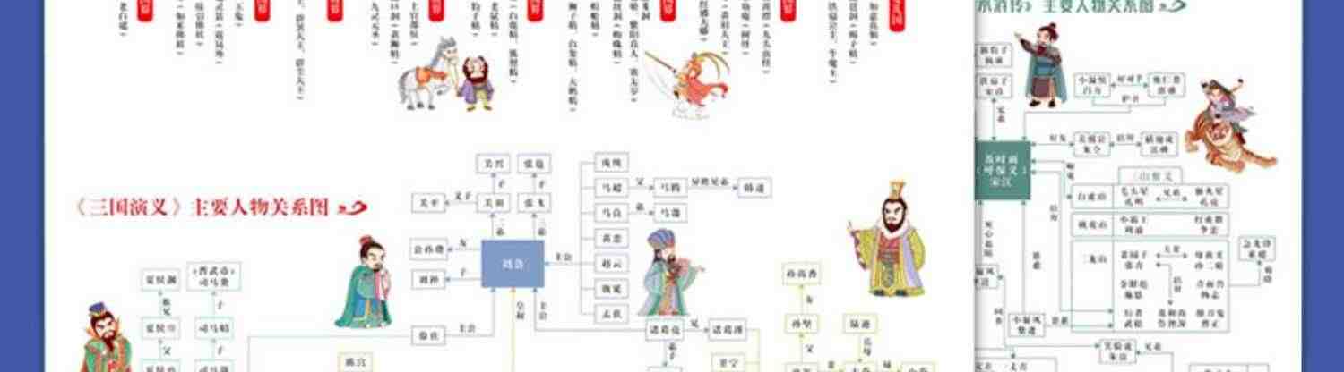 四大名著连环画全套4册 注音版西游记三国演义水浒传红楼梦漫画版儿童绘本小学生版漫画书正版原著课外阅读书籍少儿版带拼音小人书