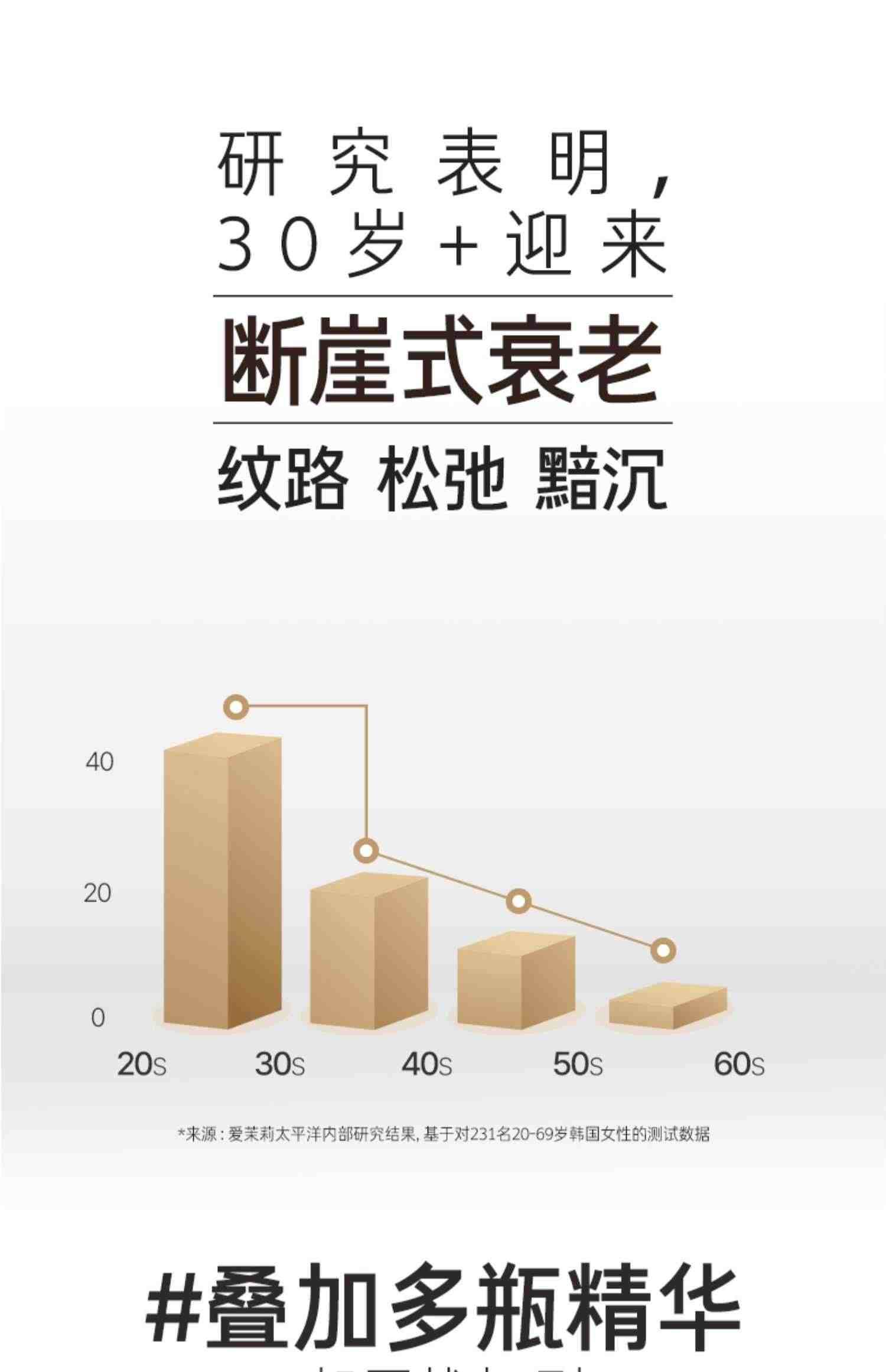 【母亲节礼物】兰芝致美黄金三管精华视黄醇分层抗老淡纹紧致滋润