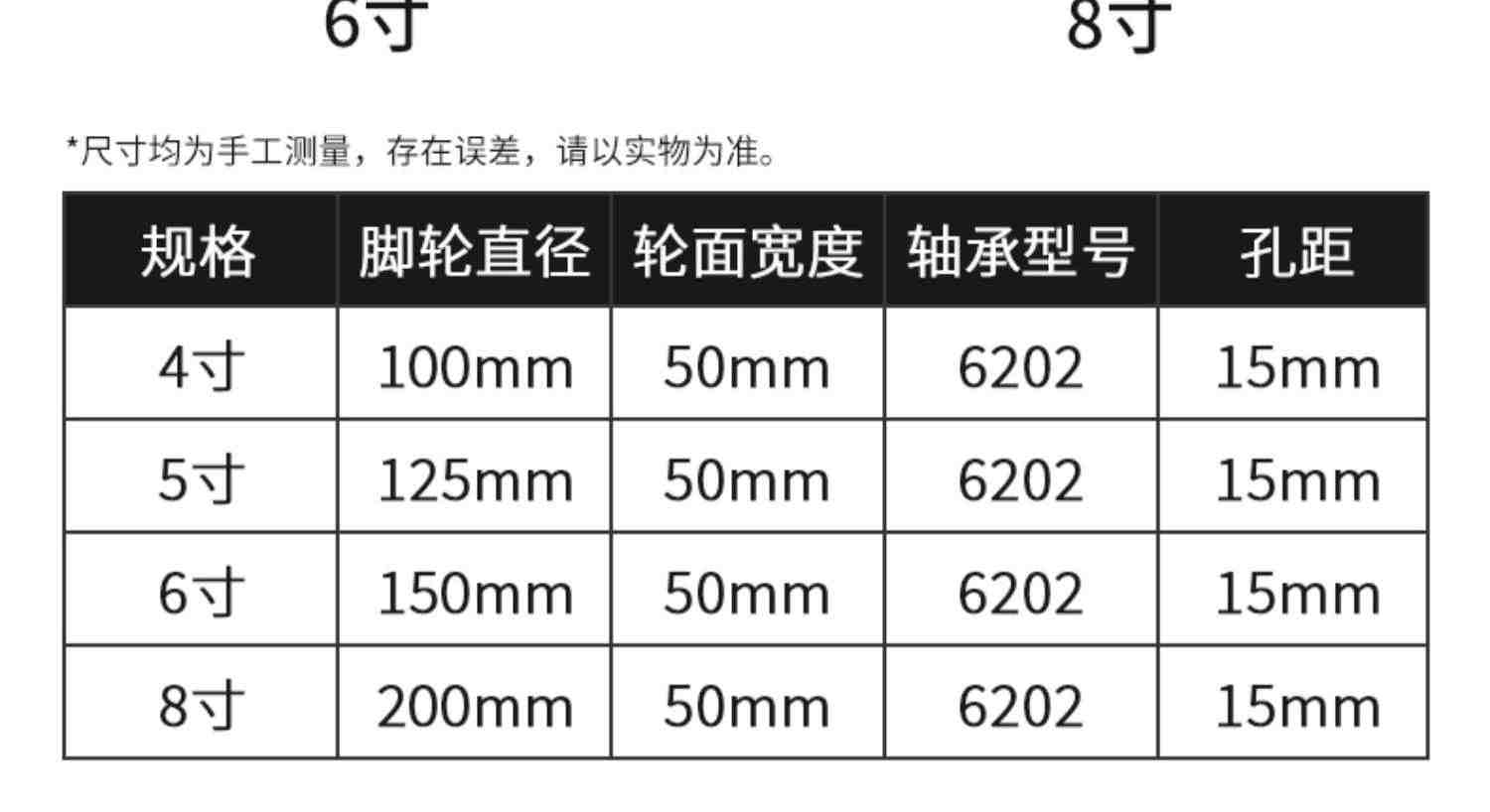 6寸万向轮轮子橡胶静音脚轮平板手推车拉车拖车滑轮重型单轮大全