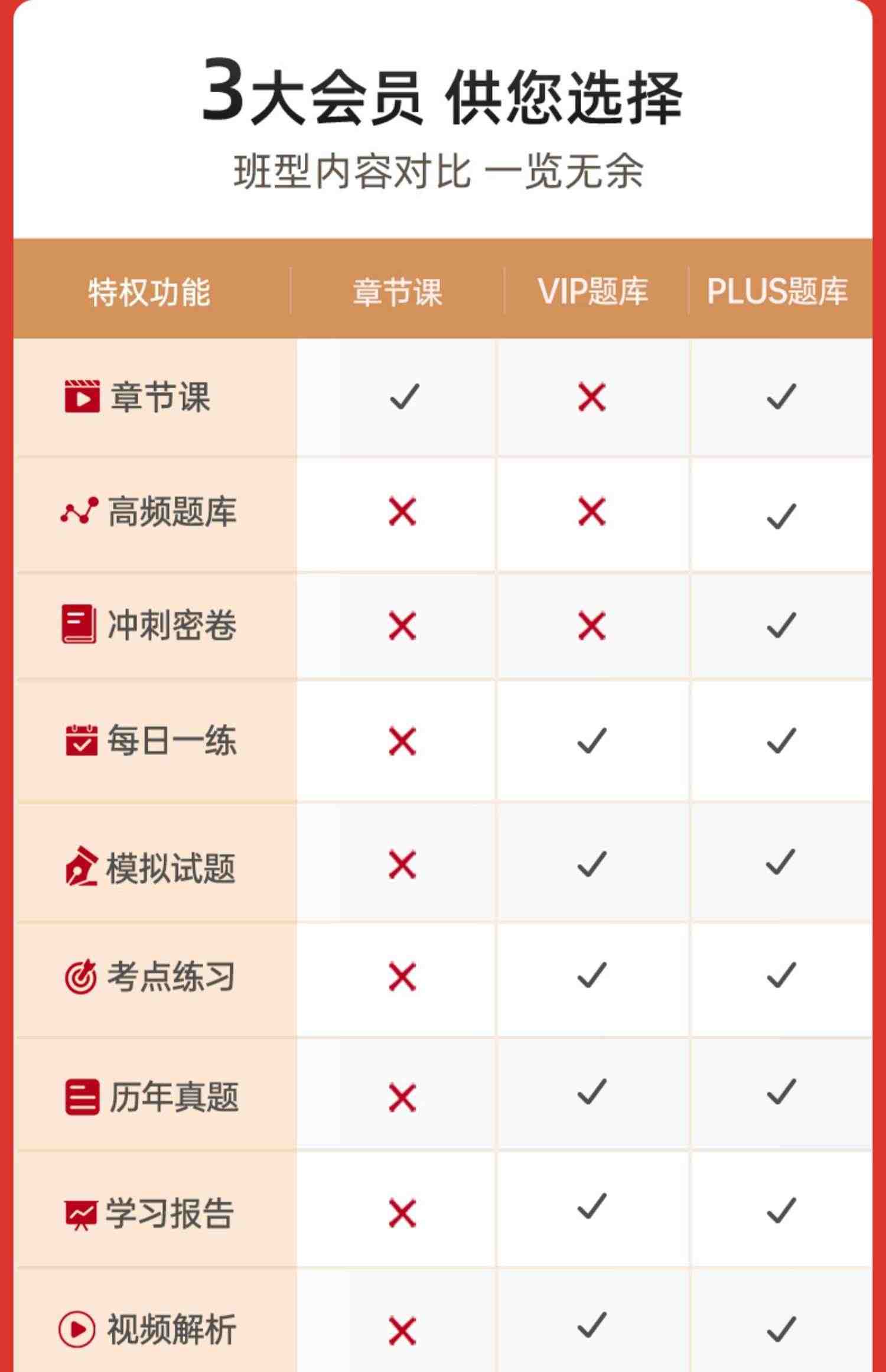 准题库vip会员plus激活码建造安全计量经济审计统计社工出版题库