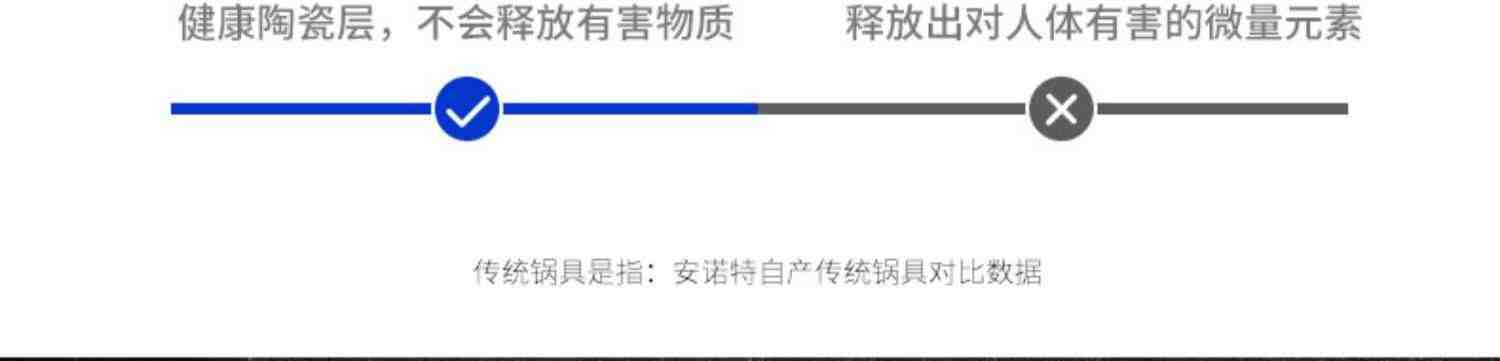 蓝钻 平底锅钻石深煎锅家用陶瓷涂层不粘锅 煎鸡蛋煎鱼煎饼煤气锅