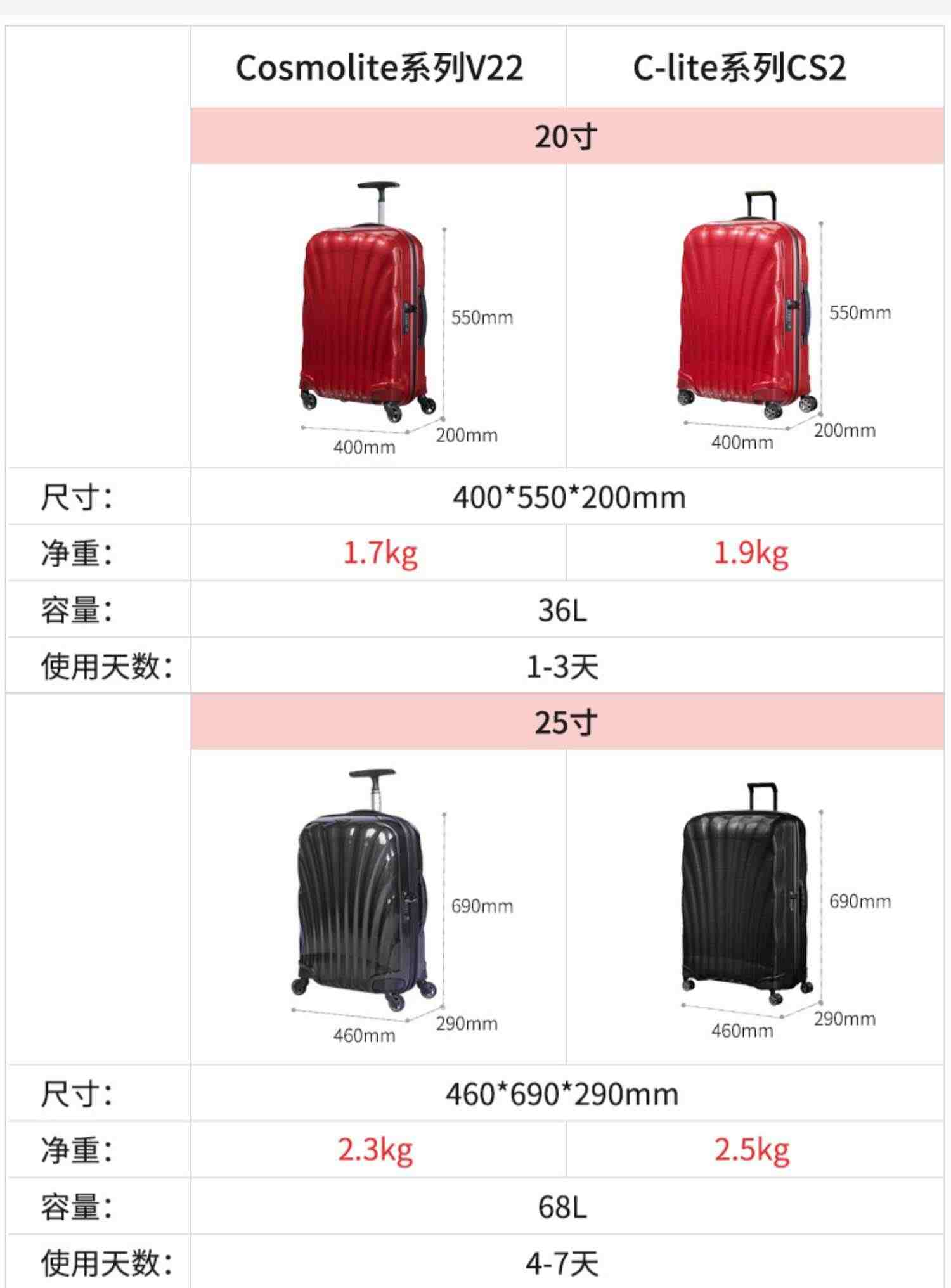 Samsonite/新秀丽行李箱新款轻盈贝壳女男拉杆箱旅行箱登机箱 CS2