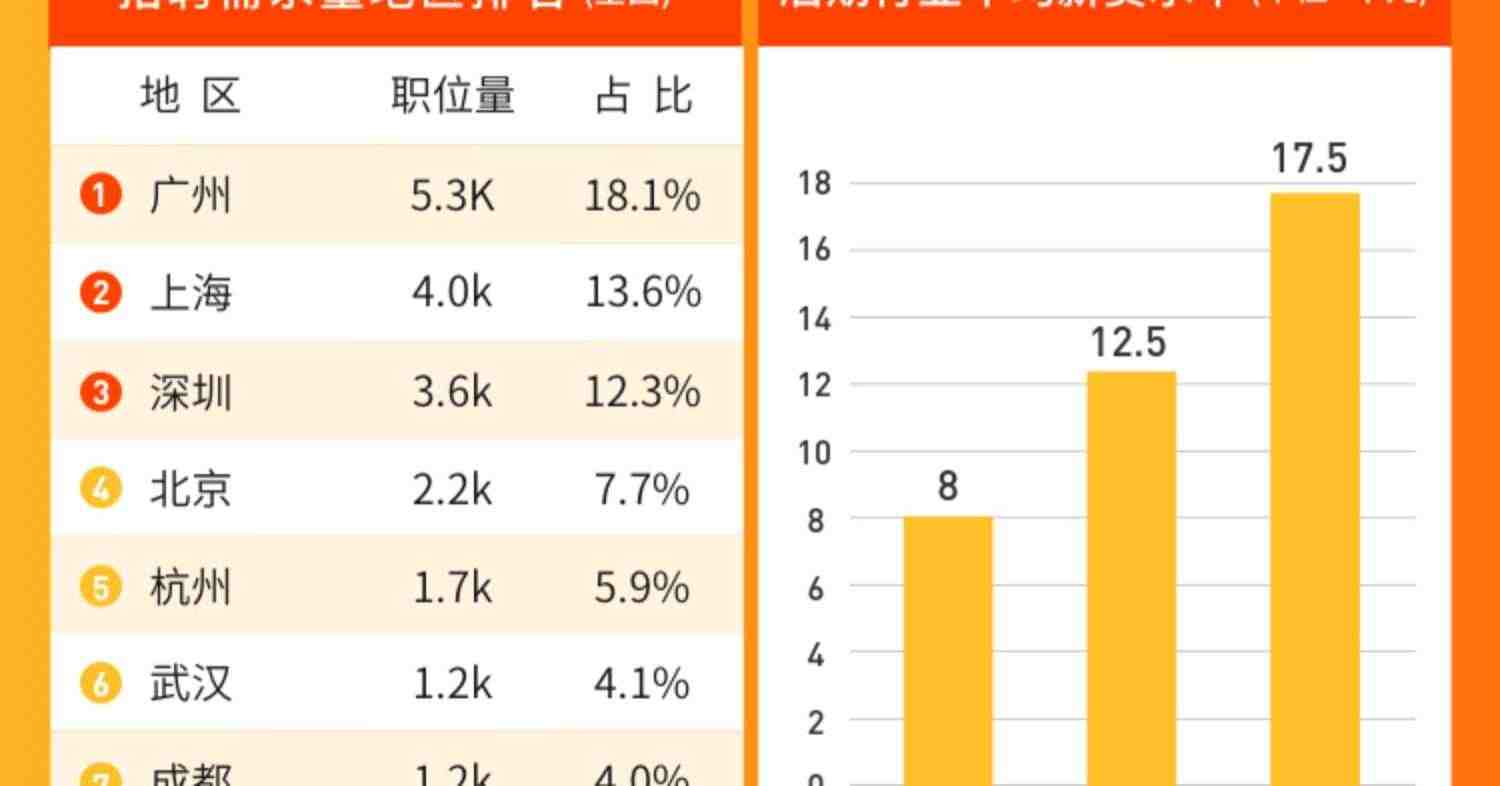 零基础ae影视后期pr剪辑特效电商短视频教程高级课程直播课新片场