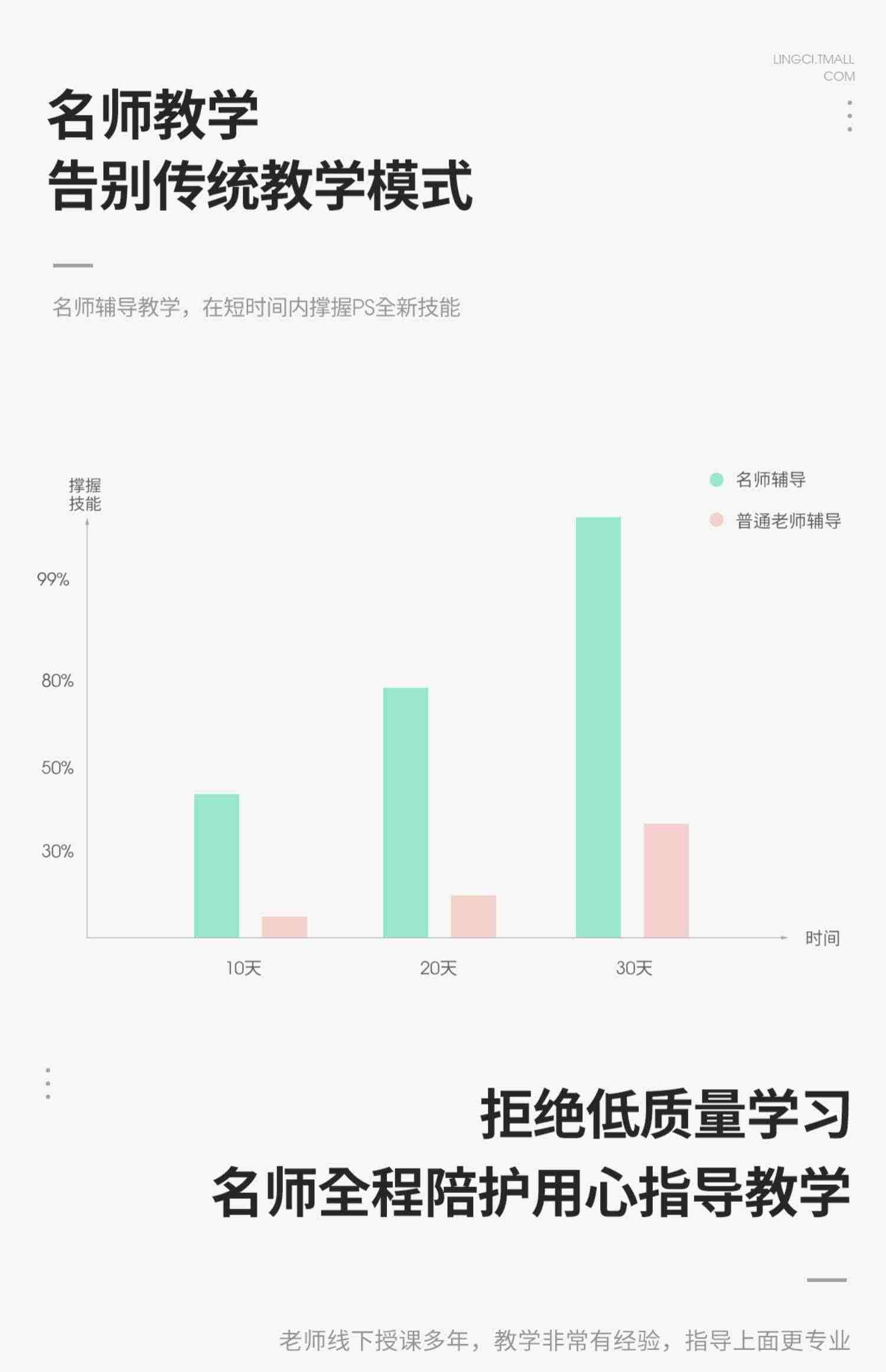 ps教程 零基础平面设计教程淘宝美工教程自学修图课程 视频2023