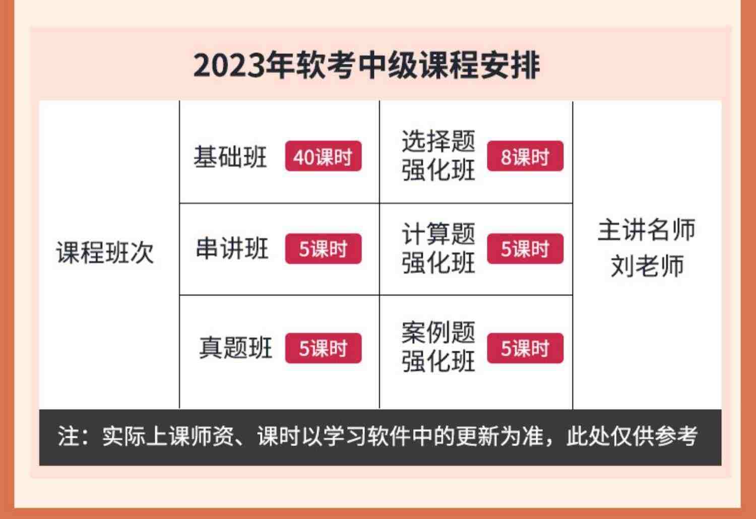 2023软考中级系统集成项目管理工程师视频教程培训教材题库课程