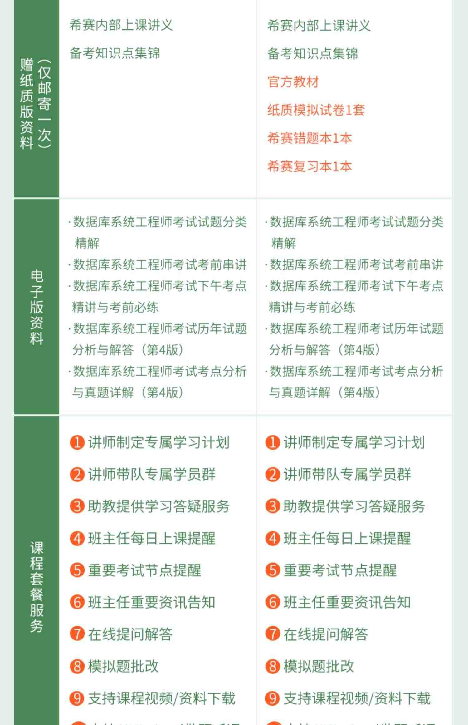 希赛2024软考中级数据库系统工程师视频教程真题库课件教材资料23