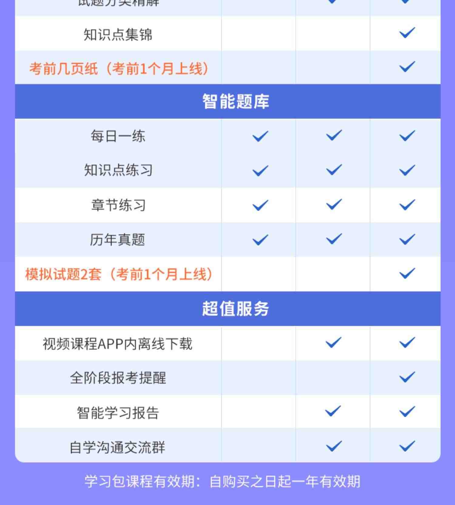 希赛2023软考初级职称信息处理技术员视频教程真题好课件网课资料