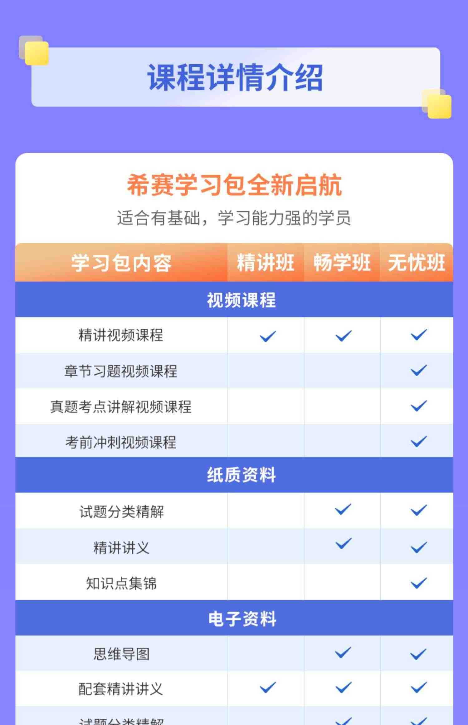 希赛2023软考初级职称信息处理技术员视频教程真题好课件网课资料