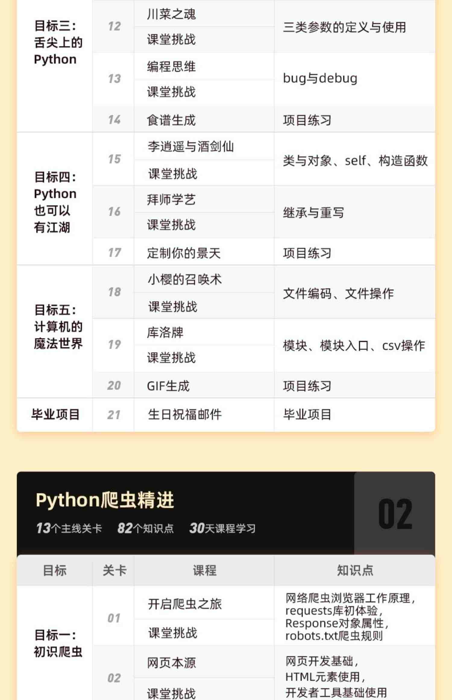 Python财务爬虫】python教程交互闯关式课程从入门到实践自学全套