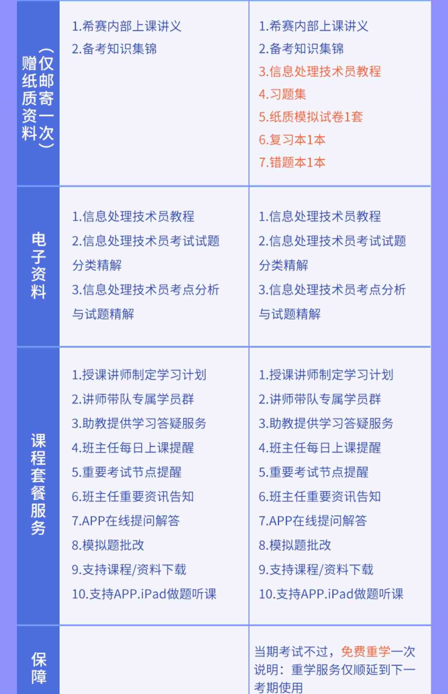 希赛2023软考初级职称信息处理技术员视频教程真题好课件网课资料