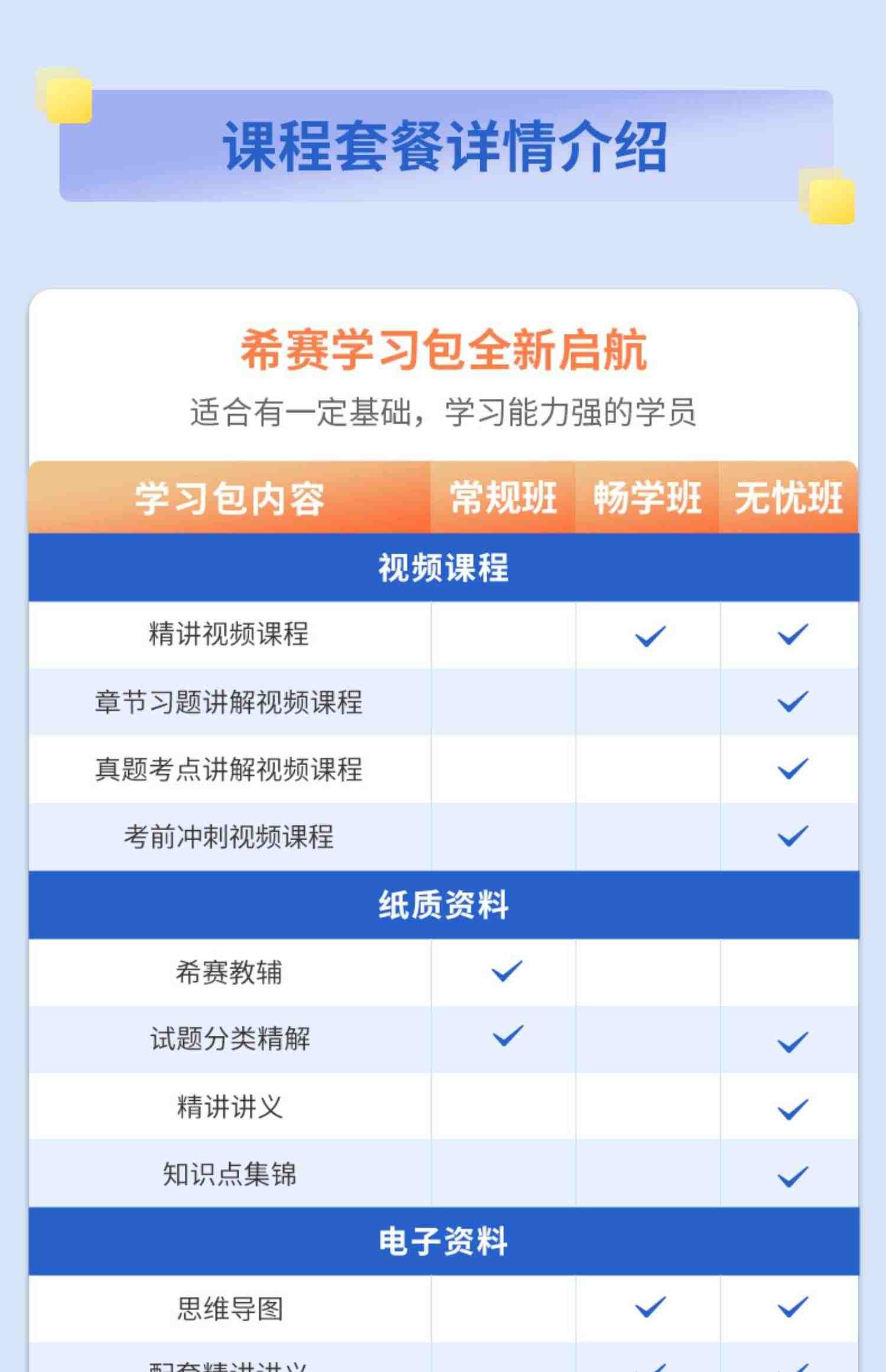 希赛2023软考中级网络工程师考试网课课程视频教程真题库课件教材