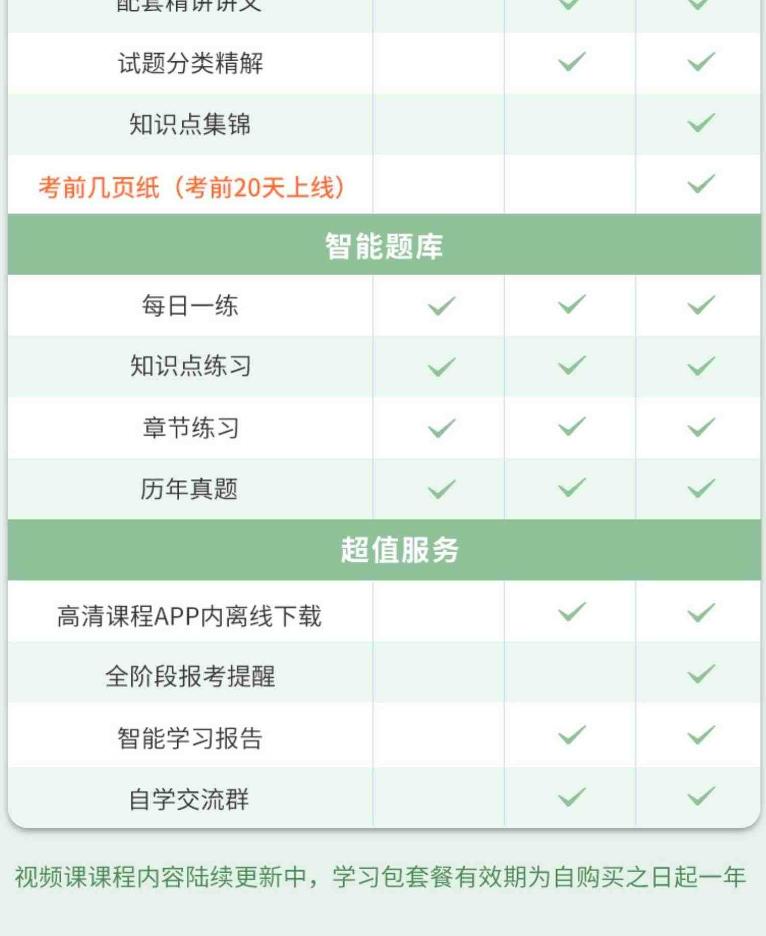 希赛软考中级职称信息系统监理师教程视频真题网课好课件教材2023