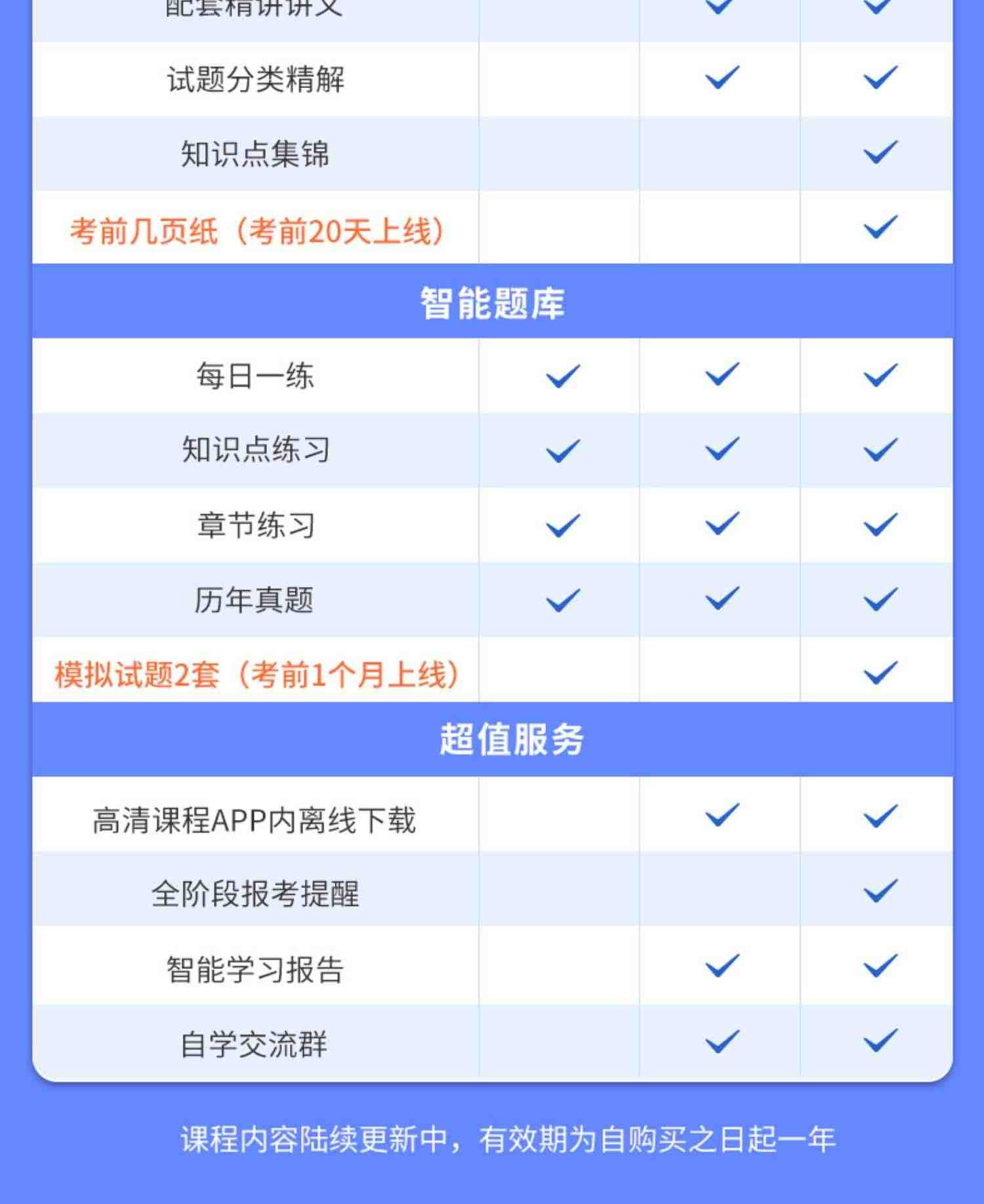 希赛2023软考高级信息系统项目管理师视频教程真题好课件教材网课