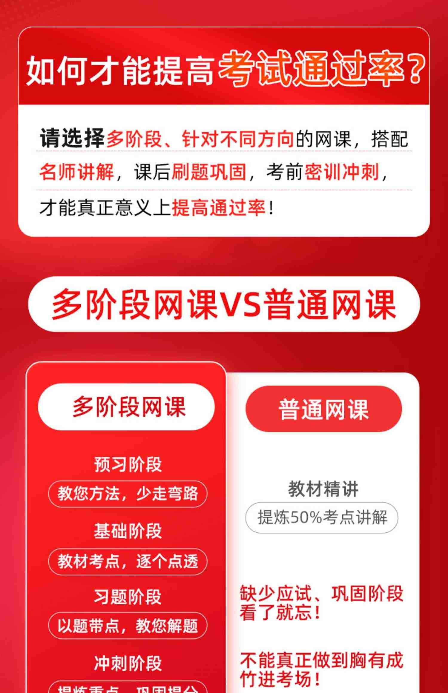 2023年信息系统项目管理师软考高级考试官方教材视频教程课程培训