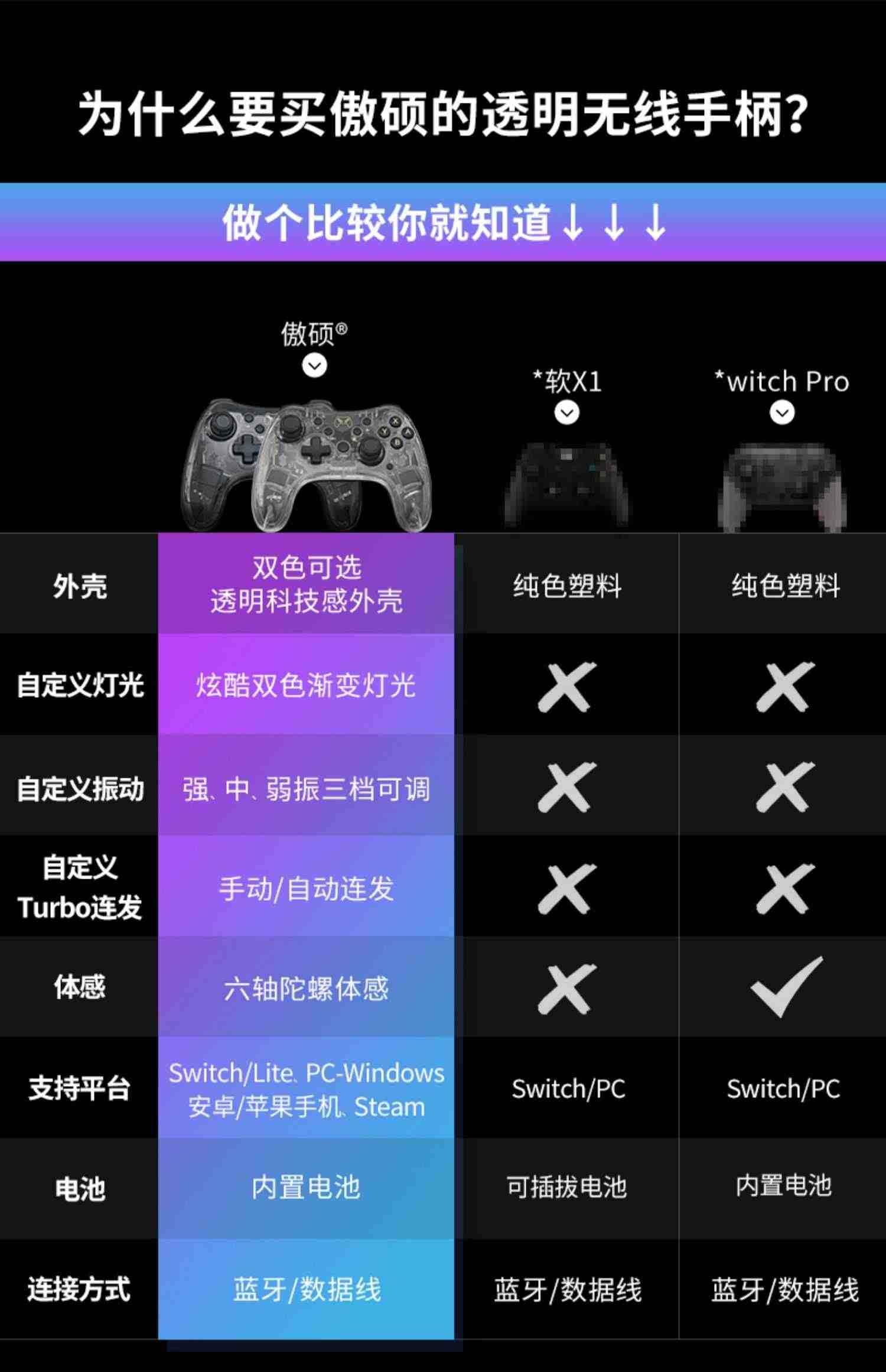 傲硕任天堂Switch Pro无线蓝牙游戏手柄 电脑手机苹果iOS带震动唤醒功能 可连特斯拉汽车及Steam游戏平台