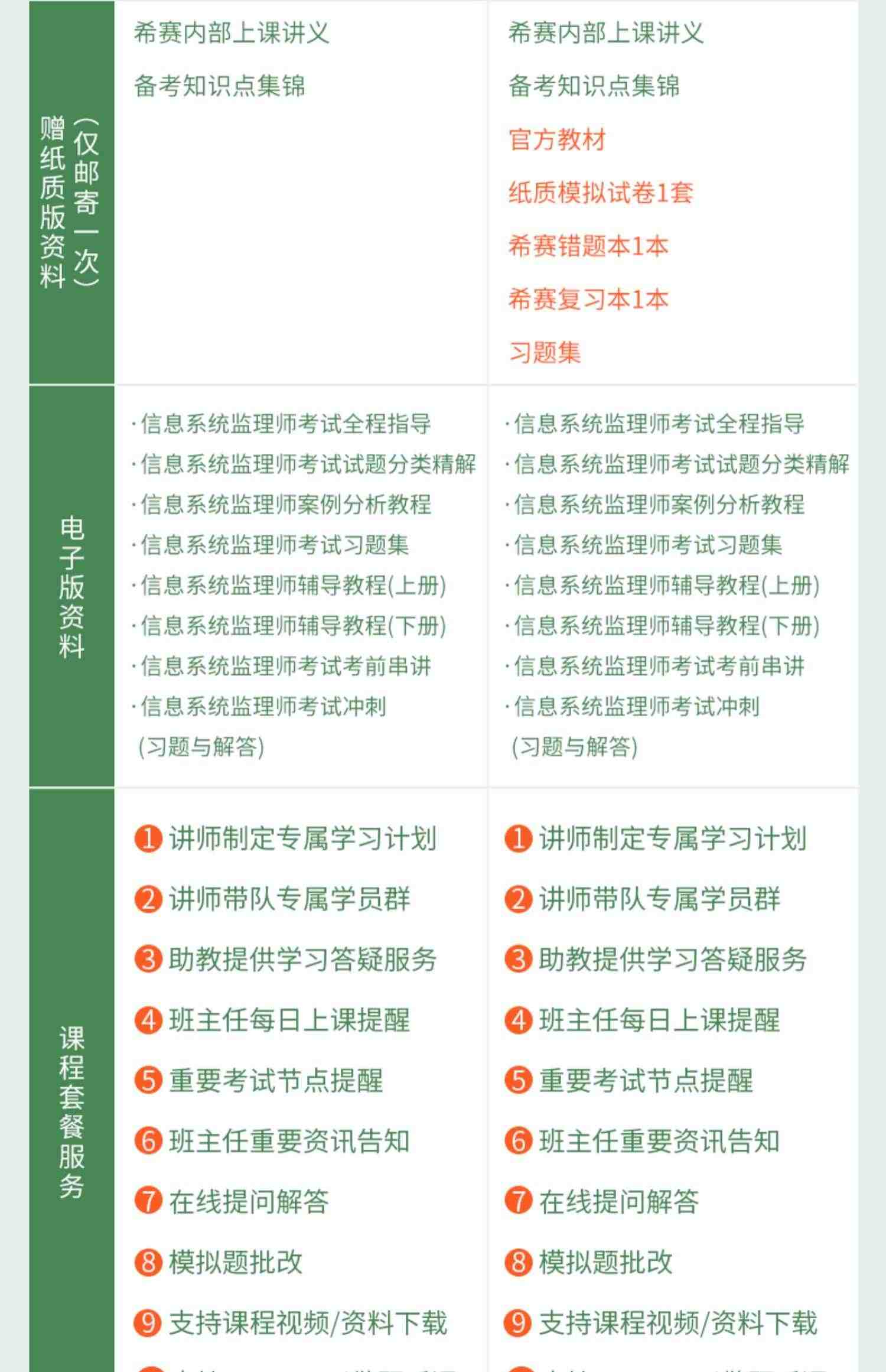 希赛软考中级职称信息系统监理师教程视频真题网课好课件教材2023