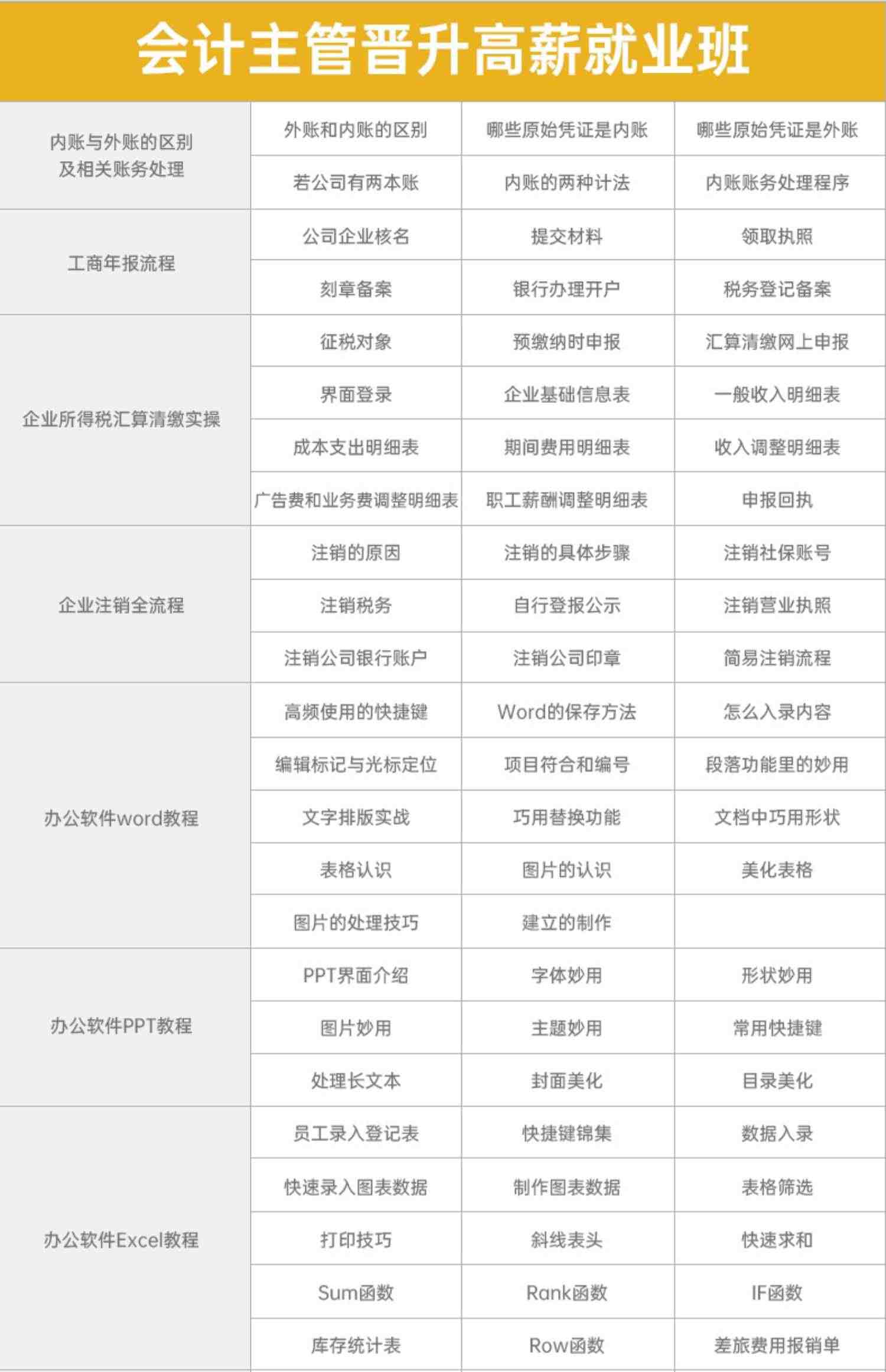 会计实务做账实操教程教材出纳网课报税视频课程零基础学真账实训金蝶软件真账实训用友软件账务处理配套实训包考呀呀