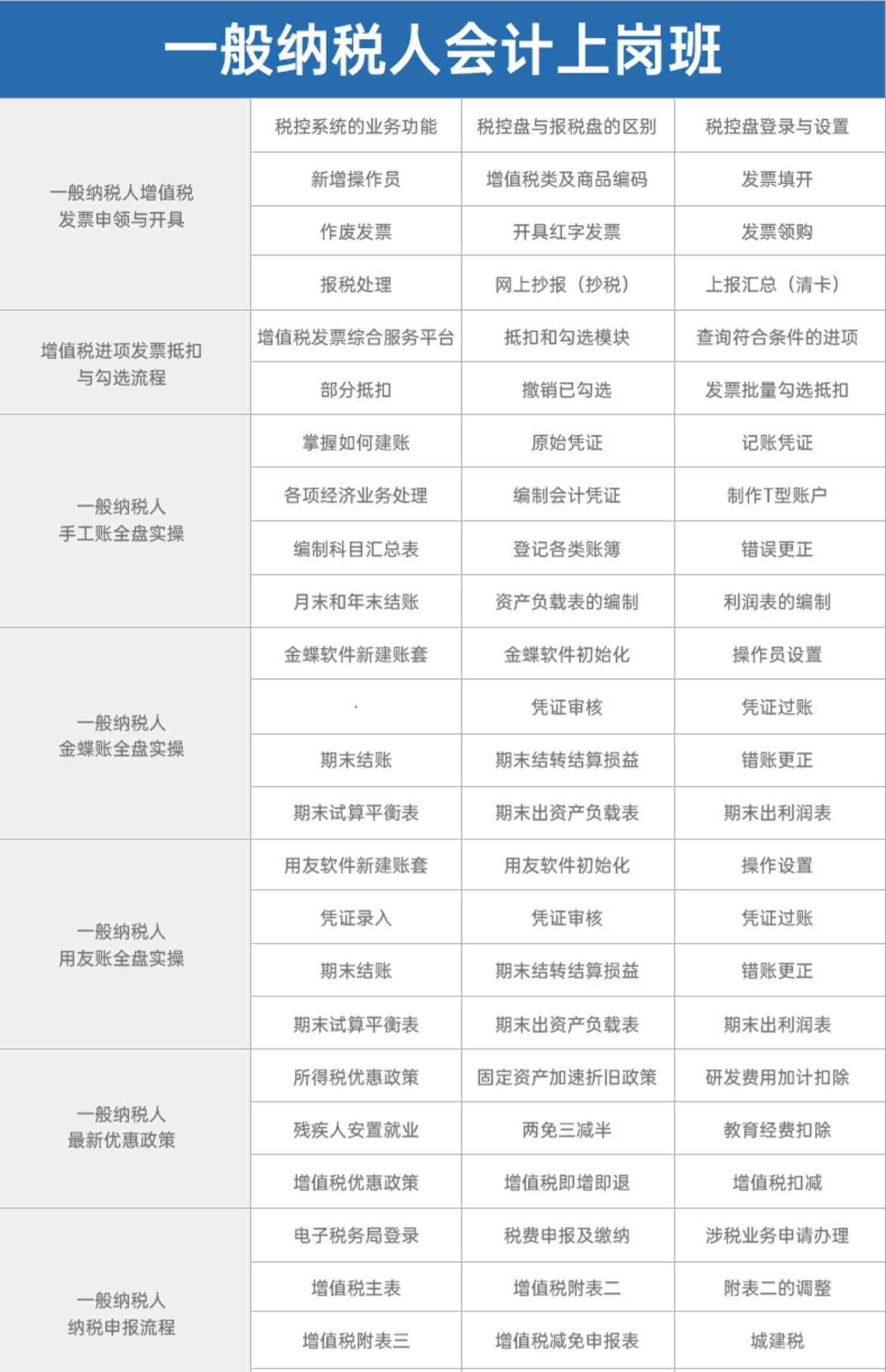 会计实务做账实操教程教材出纳网课报税视频课程零基础学真账实训金蝶软件真账实训用友软件账务处理配套实训包考呀呀