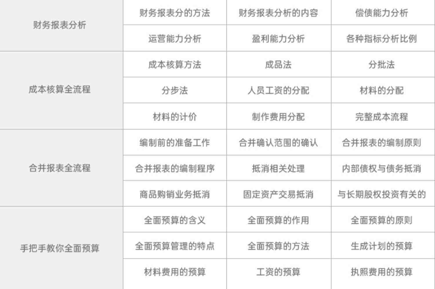 会计实务做账实操教程教材出纳网课报税视频课程零基础学真账实训金蝶软件真账实训用友软件账务处理配套实训包考呀呀