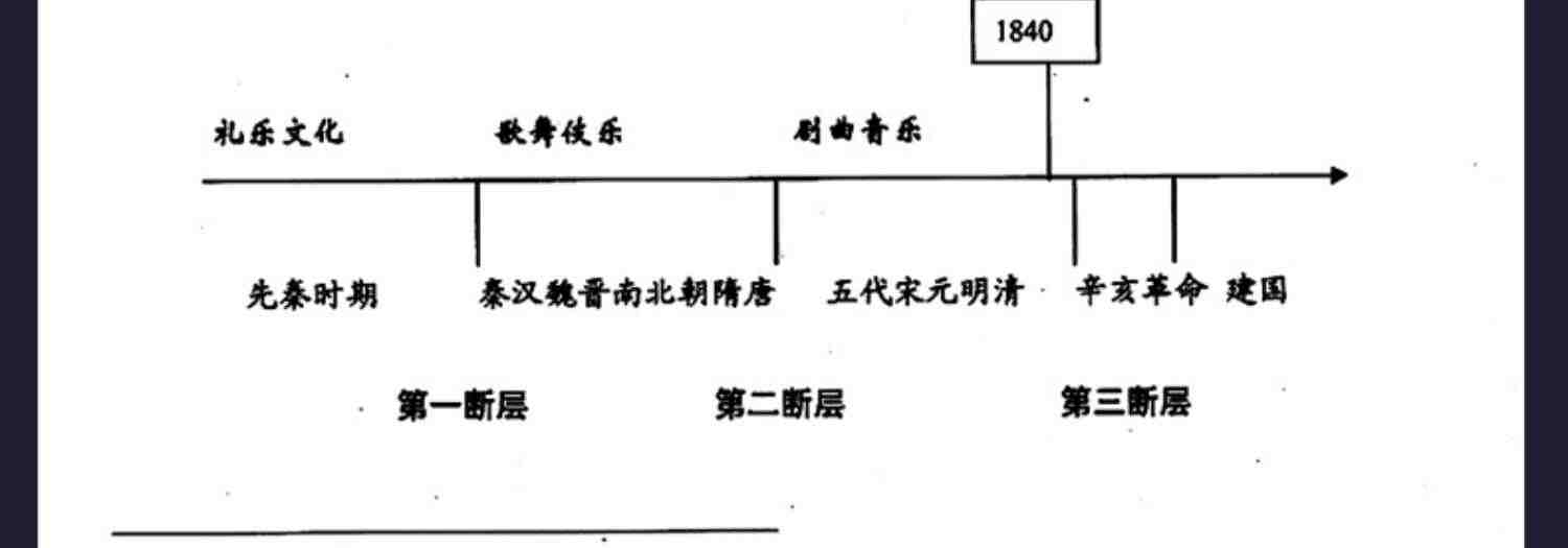 正版全套2册中国音乐史+西方音乐史 第2版 音乐考研复习精要 湖南文艺出版社 中西方音乐史教程教材书籍 音乐考研专业公共课教材书